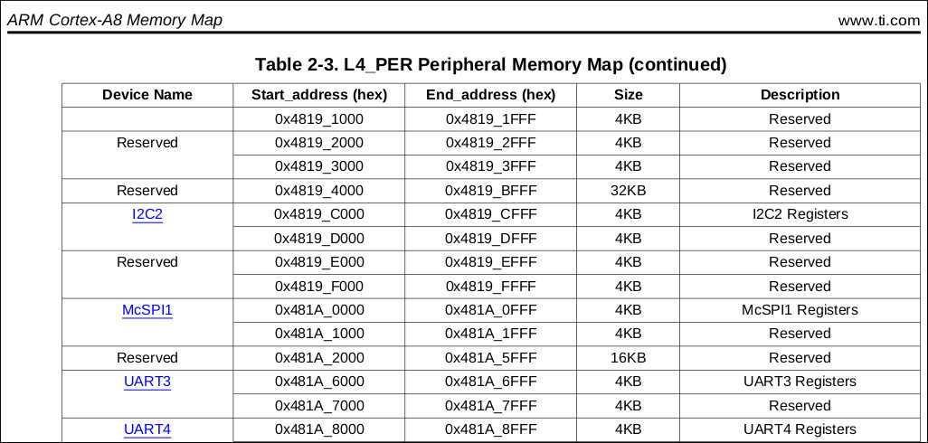 UART4 base register
